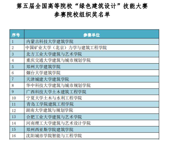 我们学生在第五届全国高等院校绿色建筑技能大赛获优异成绩 我们学生在第五届全国高等院校绿色建筑技能大赛获优异成绩