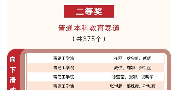 我们教师在第三届“智慧树杯”课程思政示范案例教学大赛中斩获佳绩 我们教师在第三届“智慧树杯”课程思政示范案例教学大赛中斩获佳绩
