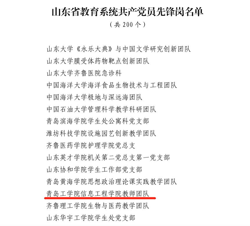 我们部分基层党组织和个人受省委教育工委表彰 我们部分基层党组织和个人受省委教育工委表彰