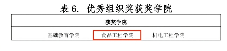 喜报|我们师生在学校“公寓的故事”主题系列活动中荣获佳绩! 喜报|我们师生在学校“公寓的故事”主题系列活动中荣获佳绩!