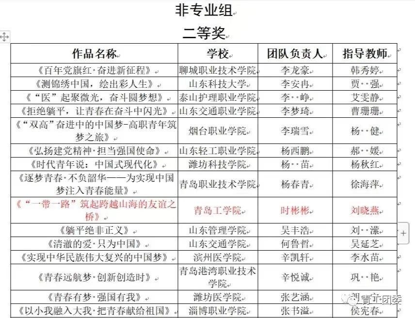 《山东教育发布》青年学生自发学习党的二十大报告——bw必威西汉姆联官网“大学生思政讲师团”风靡校园 《山东教育发布》青年学生自发学习党的二十大报告——bw必威西汉姆联官网“大学生思政讲师团”风靡校园