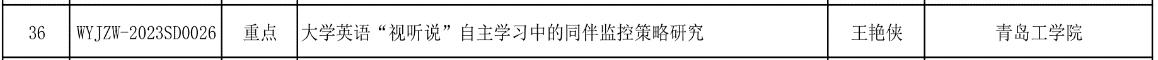 喜报！我们获批立项2023年度职业教育新标准下外语教学改革与研究重点课题