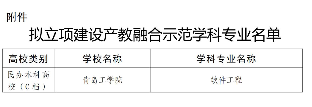喜报!我们软件工程专业入选青岛市产教融合示范专业建设项目! 喜报!我们软件工程专业入选青岛市产教融合示范专业建设项目!