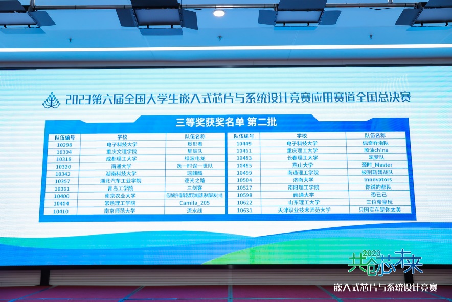 喜报I我们信息工程学院学子在第六届(2023)全国大学生嵌入式芯片与系统设计竞赛全国决赛中喜获佳绩 喜报I我们信息工程学院学子在第六届(2023)全国大学生嵌入式芯片与系统设计竞赛全国决赛中喜获佳绩