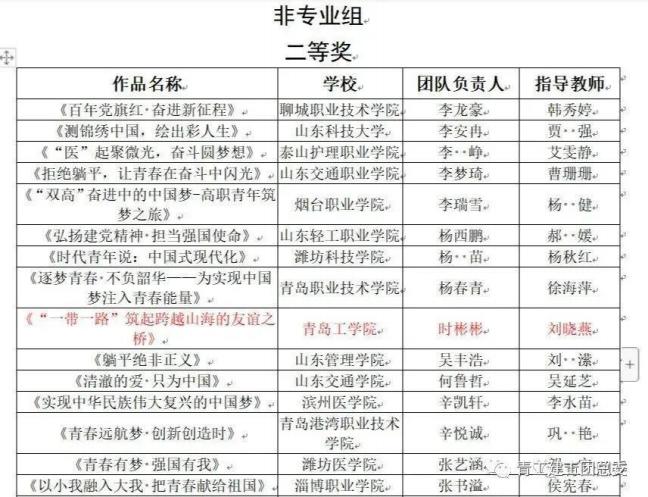 建工喜报!我们团队在首届全省高校大学生讲思政课比赛中荣获非专业组二等奖并顺利进入国赛 建工喜报!我们团队在首届全省高校大学生讲思政课比赛中荣获非专业组二等奖并顺利进入国赛