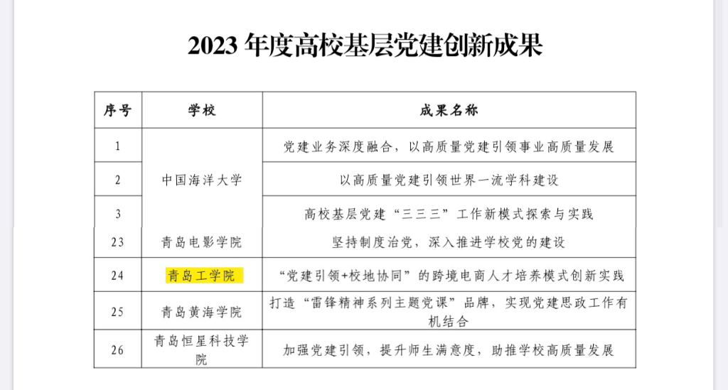 喜讯:我们四项党建项目被评为在青高校基层党建创新成果和培育项目 喜讯:我们四项党建项目被评为在青高校基层党建创新成果和培育项目
