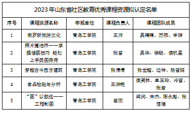我们5门课程获评山东省社区教育优秀课程资源 我们5门课程获评山东省社区教育优秀课程资源