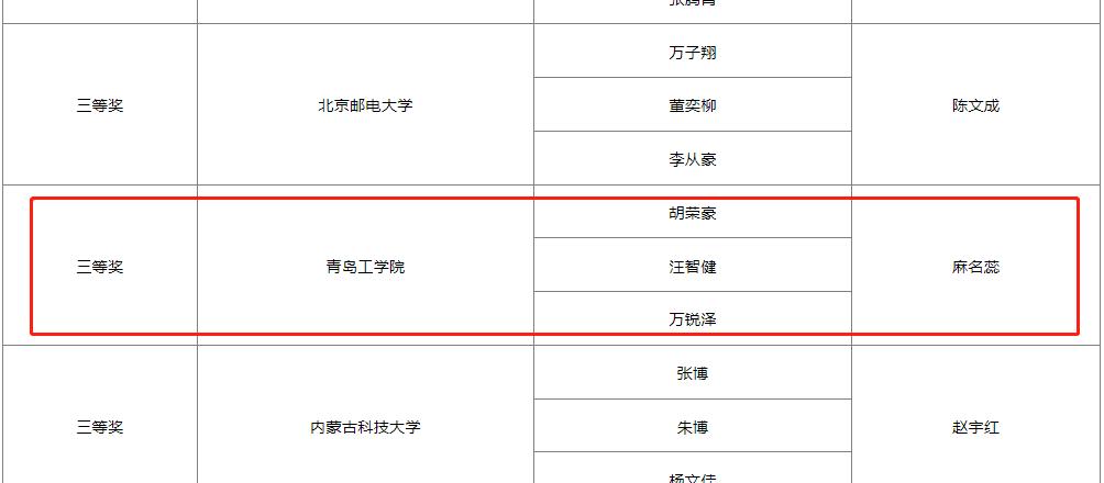 我们代表队在华为ICT大赛2022-2023全国总决赛中荣获佳绩 我们代表队在华为ICT大赛2022-2023全国总决赛中荣获佳绩
