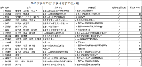 “停课不停学 停课不停教” bw必威西汉姆联官网“网上实验课”同样精彩 “停课不停学 停课不停教” bw必威西汉姆联官网“网上实验课”同样精彩