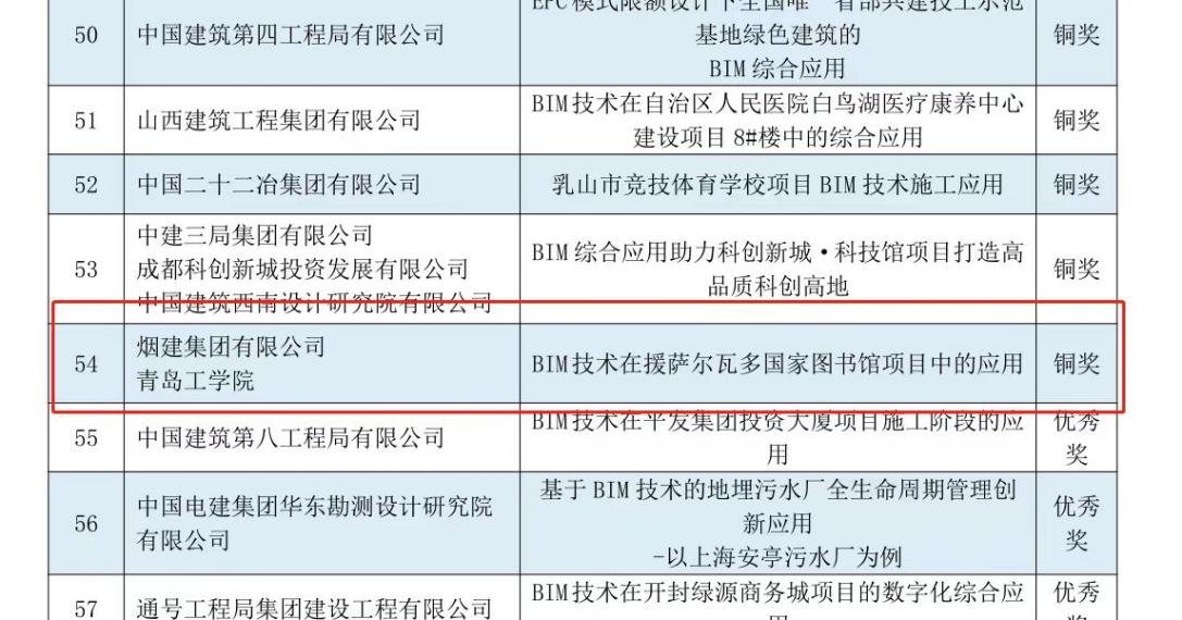 建筑工程学院学生在2023第六届“优路杯”全国BIM技术大赛喜获佳绩 建筑工程学院学生在2023第六届“优路杯”全国BIM技术大赛喜获佳绩
