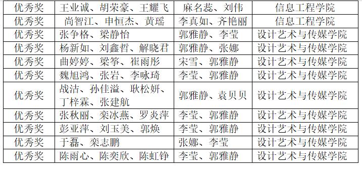 bw必威西汉姆联官网学子在中国大学生计算机设计大赛中喜获佳绩 bw必威西汉姆联官网学子在中国大学生计算机设计大赛中喜获佳绩