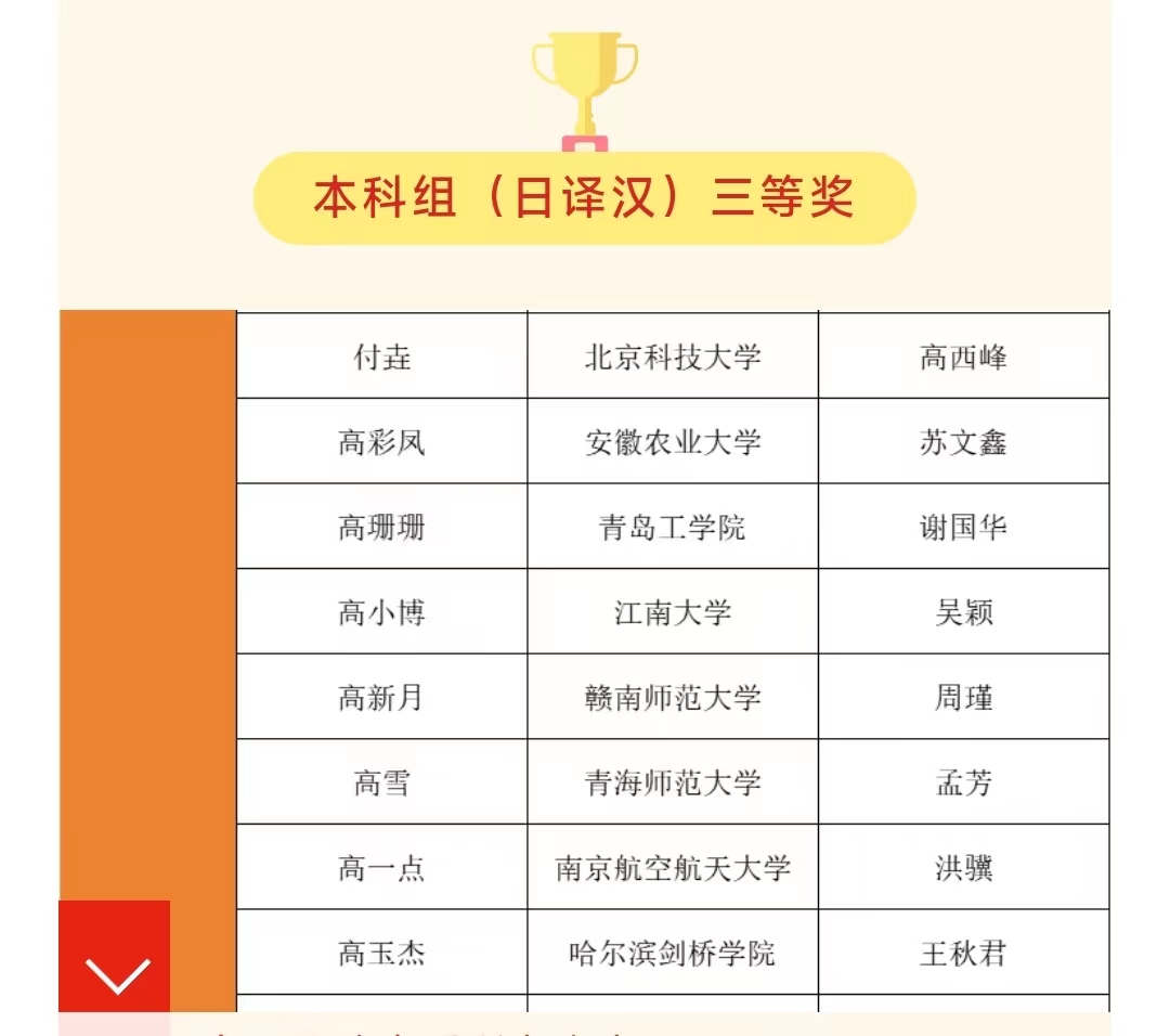 我们学生在第六届人民中国杯日语国际翻译大赛中喜获佳绩 我们学生在第六届人民中国杯日语国际翻译大赛中喜获佳绩