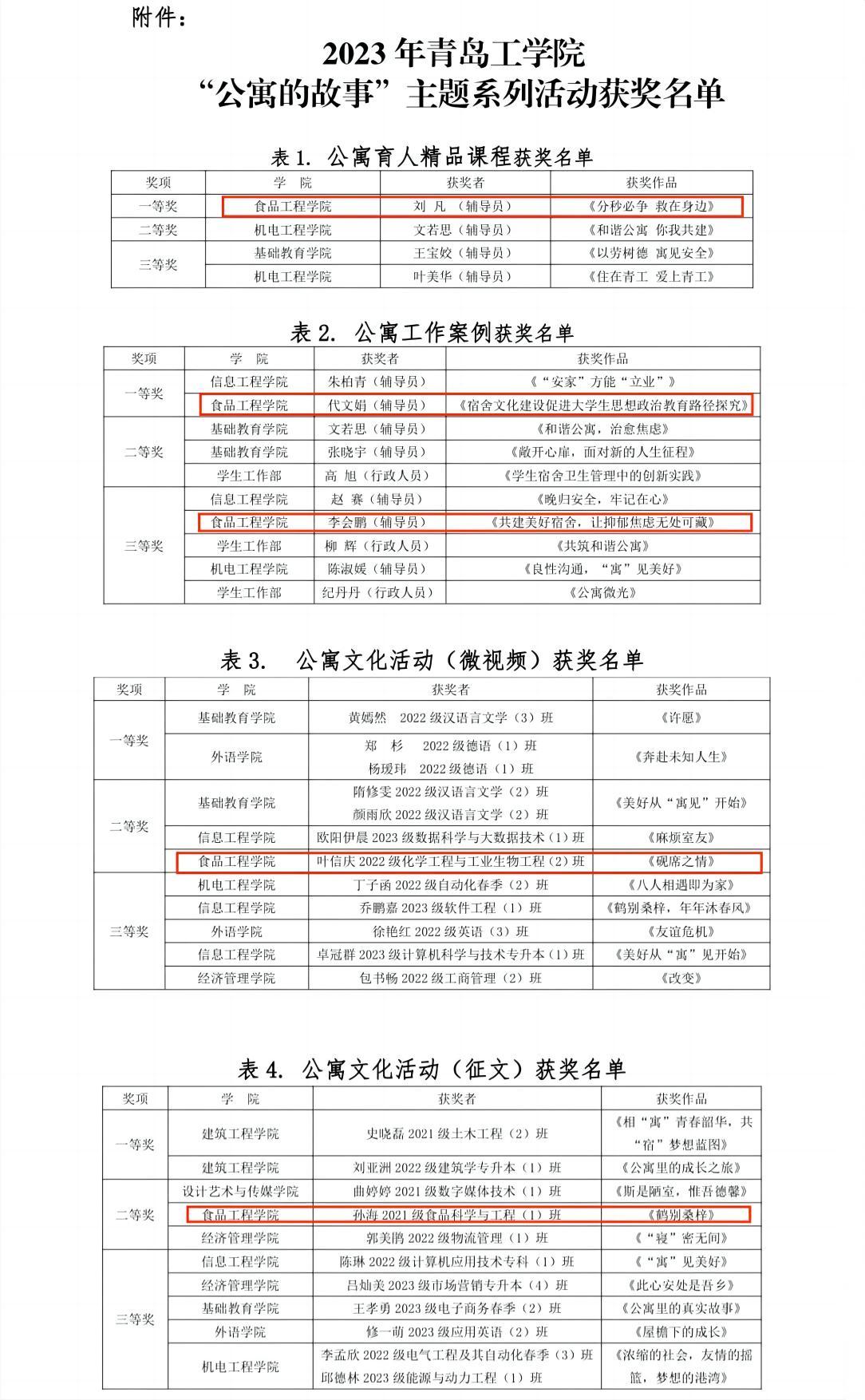喜报|我们师生在学校“公寓的故事”主题系列活动中荣获佳绩! 喜报|我们师生在学校“公寓的故事”主题系列活动中荣获佳绩!