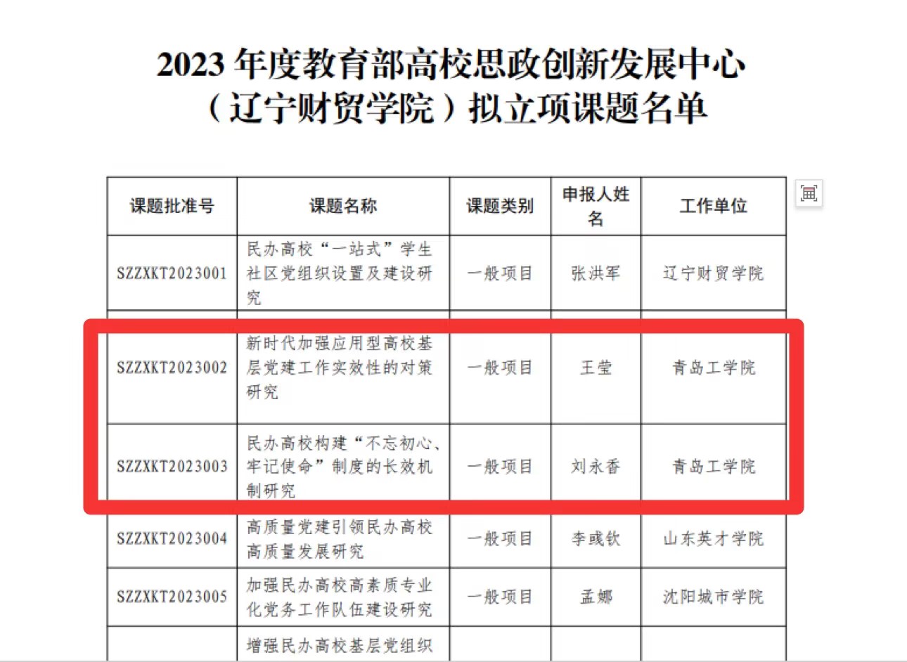 bw必威西汉姆联官网获批2项2023年度教育部高校思想政治工作创新发展中心(辽宁财贸学院)专项研究课题 bw必威西汉姆联官网获批2项2023年度教育部高校思想政治工作创新发展中心(辽宁财贸学院)专项研究课题