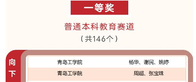 我们教师在第三届“智慧树杯”课程思政示范案例教学大赛中斩获佳绩 我们教师在第三届“智慧树杯”课程思政示范案例教学大赛中斩获佳绩