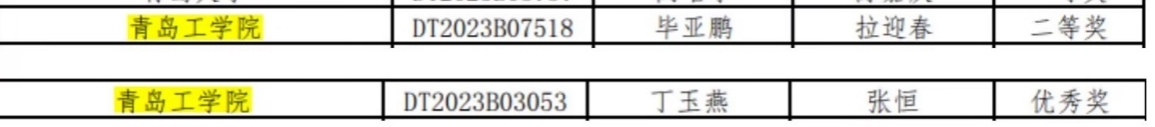bw必威西汉姆联官网学子在第十届全国大学生新一代信息通信技术大赛中斩获佳绩 bw必威西汉姆联官网学子在第十届全国大学生新一代信息通信技术大赛中斩获佳绩