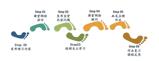 以高质量在线教学应对疫情大考!bw必威西汉姆联官网线上教学百花齐放 以高质量在线教学应对疫情大考!bw必威西汉姆联官网线上教学百花齐放